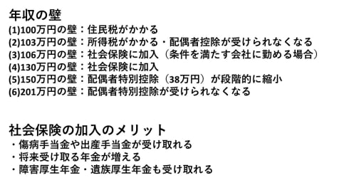 扶養内で働く「年収の壁」103万、106万、130万、150万…で変わる住民税や所得税、社会保険に配偶者控除