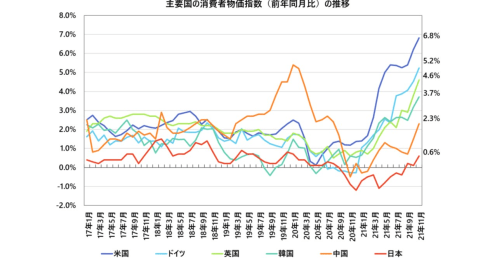 投資家が知るべき2022年のリスク要因、世界や日本で起こりうるシナリオを想定すべし