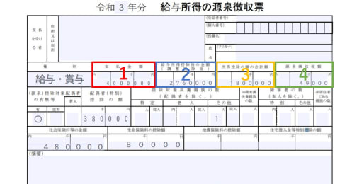 源泉徴収票には何が書かれている？年収と所得税額もわかる、チェックしてほしい4つの重要項目
