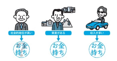 ユニクロの会長とマックの会長でも差がある？本当の「お金持ち」とは