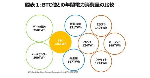 暗号資産と環境汚染の関係性、イーサリアムが移行を計画する「PoS」とは