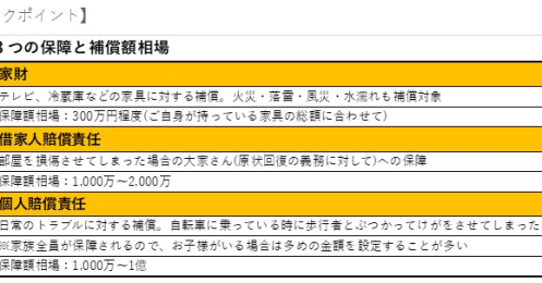 賃貸の火災保険、安くできるかも。上手な保険の見直し術