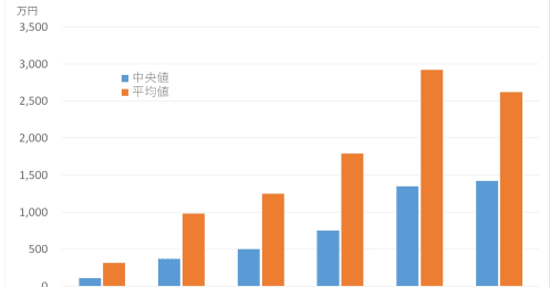 普通の会社員が資産運用で富裕層になることは可能か？IFAが実践している運用テクニックを解説