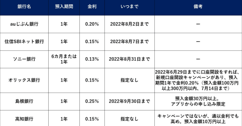 ボーナスシーズンに金利が高い銀行は？定期預金、国債、投資…まとまったお金が入ったときの預け先