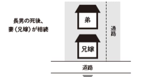2つの事例にみる「相続トラブル」を招かないために決めておくべきこと