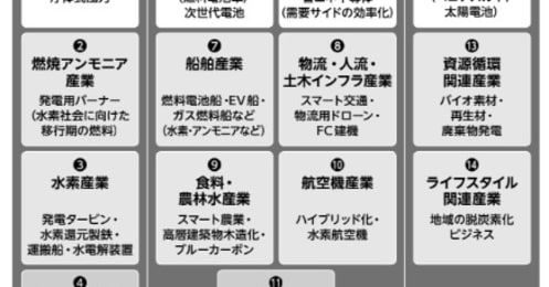 2030年に向けて起こるメガトレンド−−予想される新たな巨大市場とは？