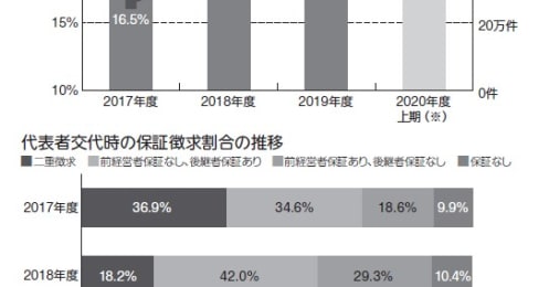 自己破産した後にできなくなることとは？法人破産と個人破産のつながりを弁護士が解説