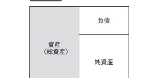 地方財政が抱える問題、新公会計制度で明らかになった公共施設の著しい老朽化