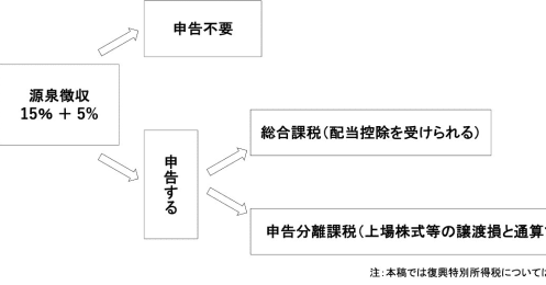 子ども名義の証券口座、親の税金に影響はある？扶養から外れるケースについて税理士が解説
