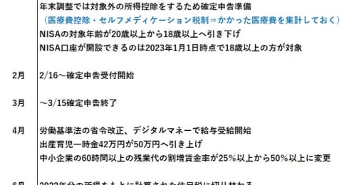 NISA対象年齢の変更、残業代の割増賃金率が引き上げ。2023年に見逃せないお金のイベントカレンダー（1月〜6月編）