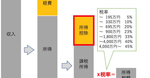 扶養を外れたフリーランス妻55歳、iDeCoと国民年金基金どちらがベター？（後編）