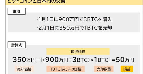 確定申告を前に知っておきたい、暗号資産取引の税金の基本