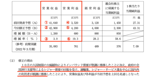 「富士山」を強みに大躍進！出遅れたインバウンド銘柄のポテンシャルとは