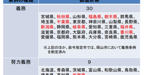 1億円近い賠償事例も…。自転車保険選びのポイントと加入しなくてもよい人とは？ 