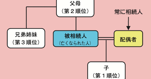 税制改正で相続の対策に変化−−改正を踏まえた節税のポイントとは？