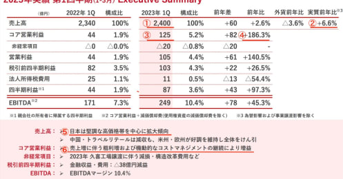 メイク需要が追い風に！進む“脱マスク”で恩恵を受ける黒子企業とは