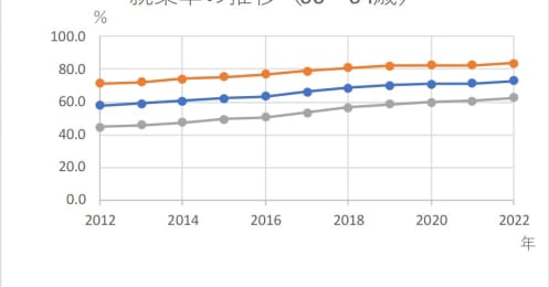 都内で暮らす60代独身男性の平均年収や貯蓄額、生活費はいくら？【2023年版】