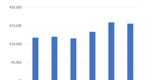 貯蓄額を増やすだけではNG？ 老後資金の不安が減る“貯蓄以外“の4つの備え