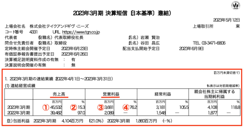 リベンジ婚相場はくるのか−−ウエディング業界で生き残るための鍵は？