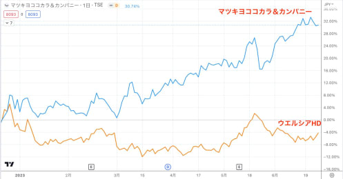 ドラッグストア業界の株価はどうなるのか−−先陣切ったツルハHDの決算から占う