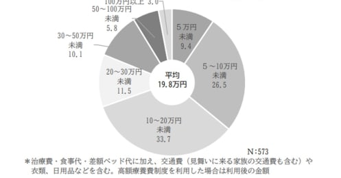 生命保険？ 医療保険？ 数多くある複雑な保険を分かりやすくFPが解説（後編）