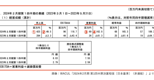 IPOにとって悪夢のような相場とは？狙い目となる反転のサインに注目