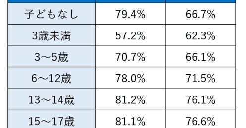 都内で暮らす40代夫婦の平均年収や貯蓄額、生活費はいくら？【2023年版】