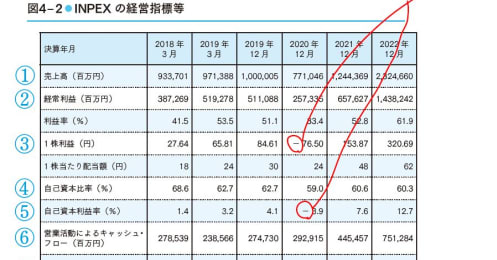 配当投資の銘柄選びで見るべきポイントは？フォロワー数14万人の長期株式投資氏が実践する方法