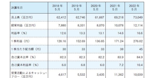 フォロワー数14万人の長期株式投資氏が明かす、暴落時にチェックしたい7銘柄