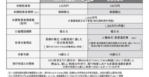 配当投資で【新NISA】を使い倒す方法を解説、日本株が米国株より有利な理由とは？
