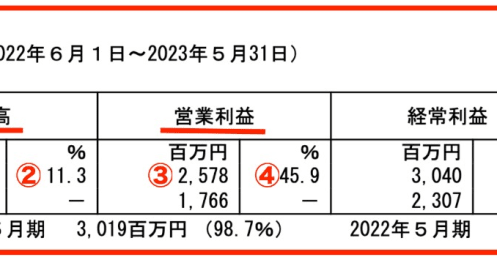 ポケモンも人気を後押し！トレーディングカードの恩恵を受けた企業は