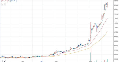 カルビーと湖池屋…ポテトチップス界の2強、株価の動きに大きな差があるのは何故なのか？