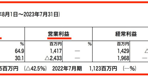 あの「鳥貴族ショック」から6年、インフレによる値上げは再び悪夢となるのか？