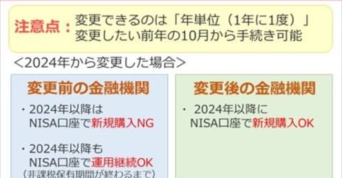 【新NISA】活用前に要チェック！ありがちな「誤解」5選