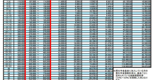 40歳から徴収される介護保険料。年収500万円だといくらになる？