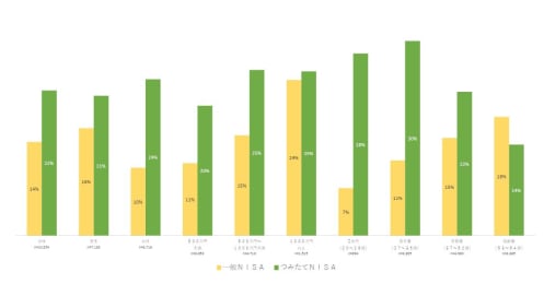 【新NISA】でどれくらい投資をする？ 1万人のデータから浮かび上がるスタンス
