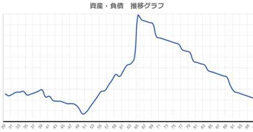 貯金1,000万円、世帯年収1000万円の20代夫婦「7,000万円の住宅購入は妥当ですか？」