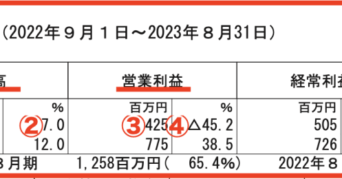 決算発表後の急騰を狙う「決算プレイ」を避けて、低リスク高リターンを狙う”後出し作戦”