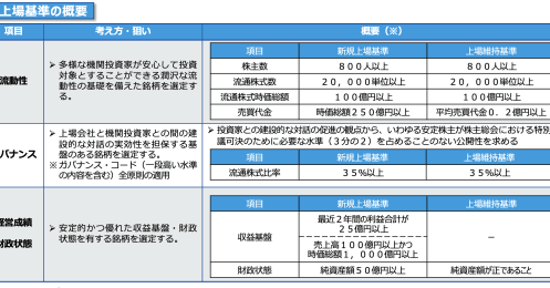 東芝、74年の株式上場の歴史に幕…上場廃止になると株式はどうなる？