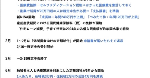 新NISA、定額減税、住宅ローン減税優遇…2024年上半期の見逃せない【お金のイベントカレンダー】