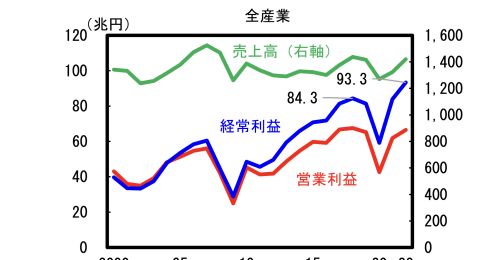 知っておきたい日銀の「ゼロ金利政策」、解除されるとどんな影響がでる？