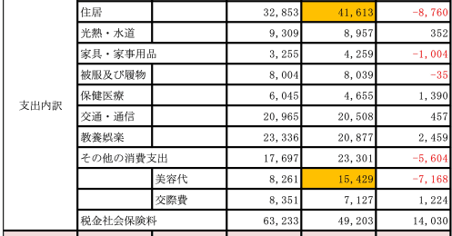 34歳以下の単身世帯の平均年収、投資額はどのくらい？ データで見る若年男女の家計の特徴