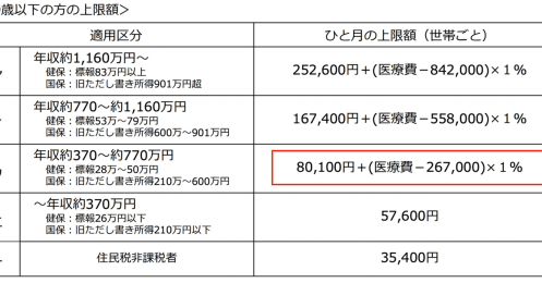 【実録】検査入院で医療保険の保険金請求、いくら受け取れた？ 