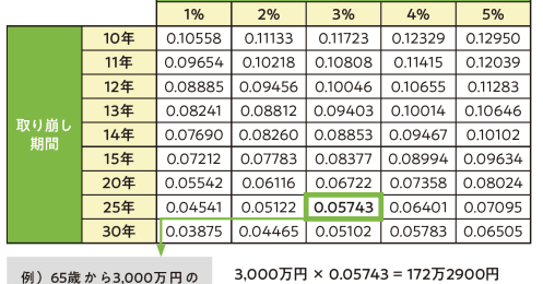 「受け取り」を工夫しないと損をする可能性も…新NISAとiDeCoの出口戦略