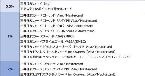 【新NISA】SBI証券でお得に投資する方法まとめ