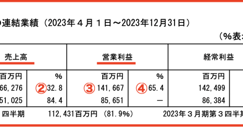 売上高は過去最高の予想、群を抜いた強さを見せる「オリエンタルランド」に死角はないのか