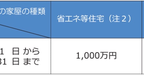 はじめての住宅ローン控除の確定申告、事前にやっておきたい3つの準備