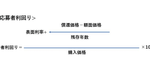 応募者利回り、直接利回りとは？ 債券にある4種類の利回り（パート1）