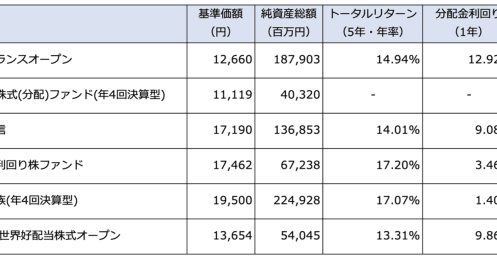 高配当株式ファンドへの投資で気をつけるべきことは？ チェックしておきたい5つのポイント