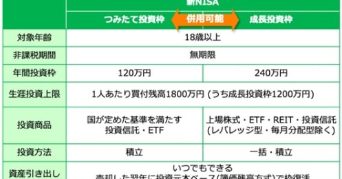SBI、楽天、マネックス…新NISAで自分に合った口座はどう選ぶ？